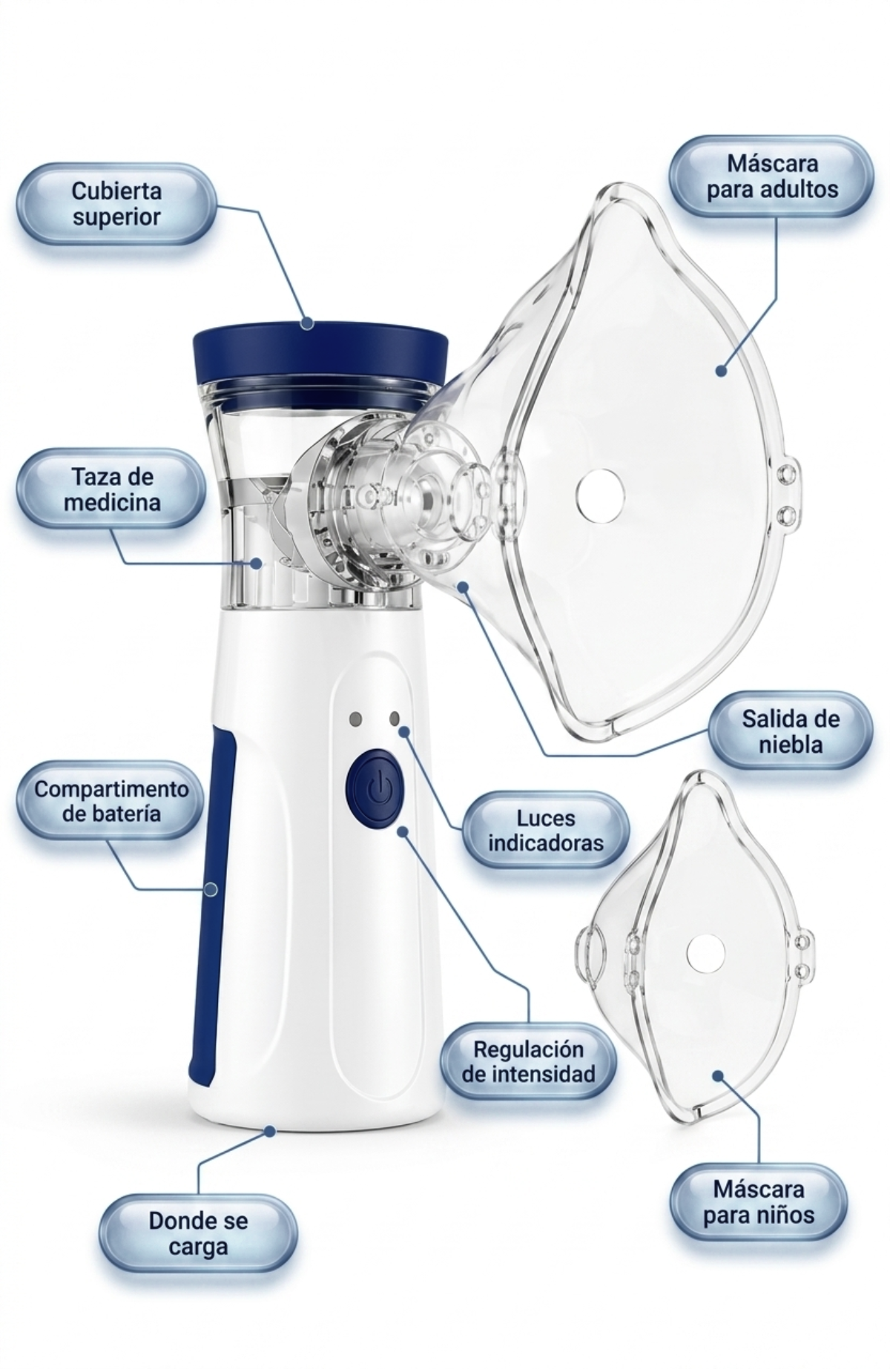 Nebulizador Portátil Niños Y Adultos Mesh Vaporizador Color Blanco